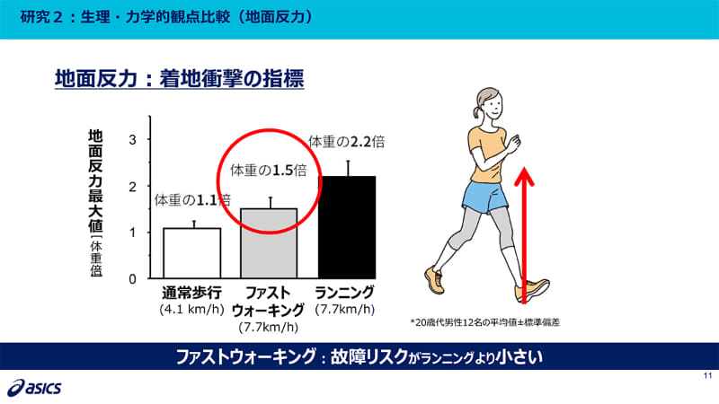 出典：アシックス
