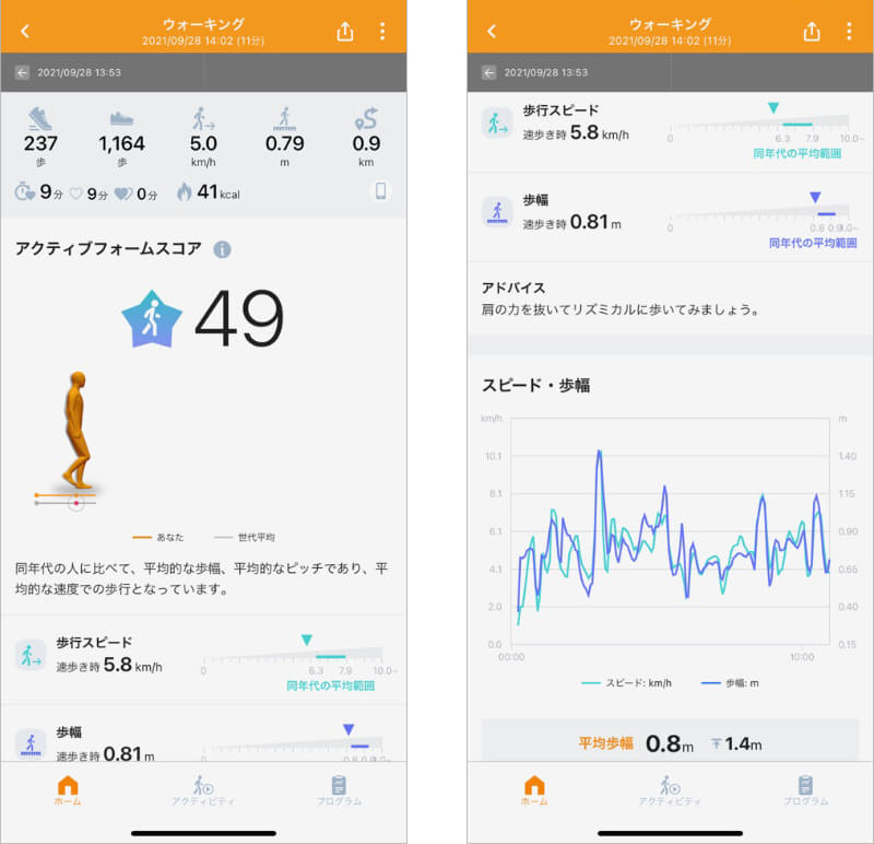 アクティビティ計測結果