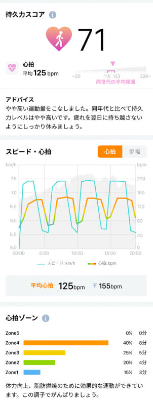 GSR-H1000ASTと連携して使用すると、計測結果で心拍グラフなどが確認できる