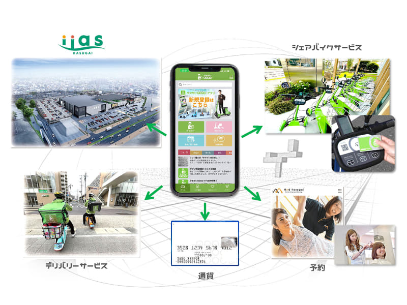 クラウドサービスを介した新たなサービス