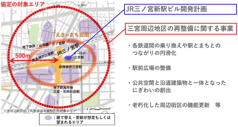 協定の対象エリアと目的
