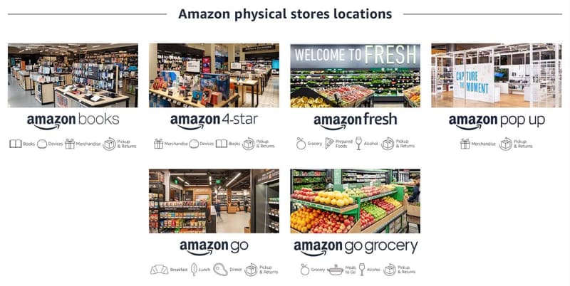 現在Amazonで展開されているリアル店舗のブランド群