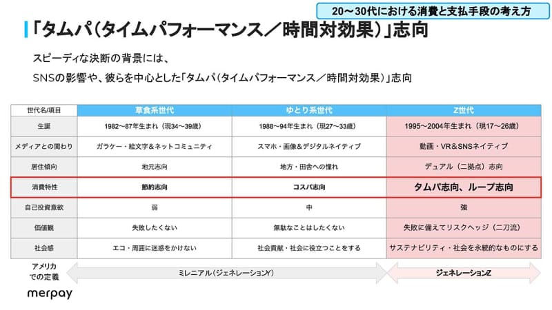 世代・トレンド評論家　牛窪 恵 氏によるZ世代の消費特性分析