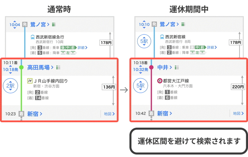 運休区間を避けたルートを表示