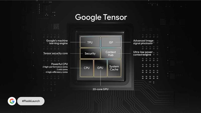 Google Tensorの構造。機械学習を処理する「TPU」とセキュリティコアがあるのが特徴