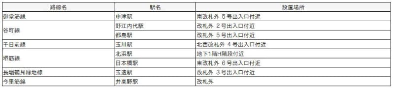 新規設置場所