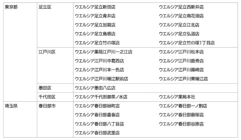 回収ボックス設置場所