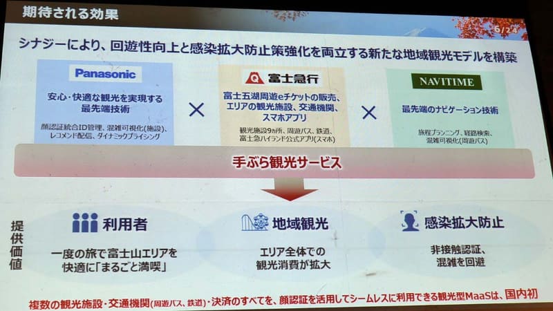 複数の観光施設、公共交通機関、決済の全てを顔認証を活用してシームレスに利用できる観光型Maasは、今回が国内初の取り組みとなる