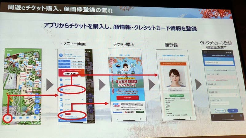 eチケット購入の流れ
