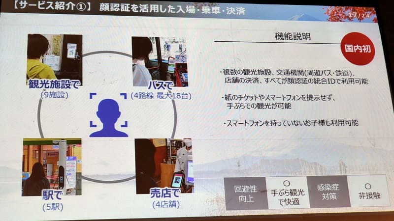 あらかじめ顔写真を登録すれば、それ以降手ぶらで観光施設や公共交通機関を利用できる