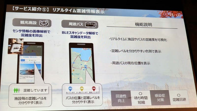 観光施設や周遊バスの混雑状況も閲覧可能