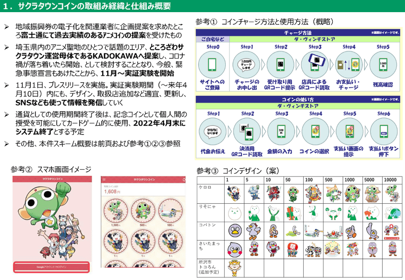 ケロロ軍曹など、5種類のキャラクターがあしらわれた全45種類のコインが用意され、期間中に新デザイン追加も予定されている