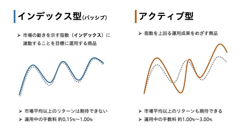 インデックス型とアクティブ型の違い
