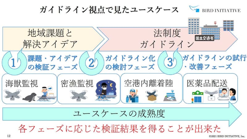 成熟度に応じた成果をあげたという