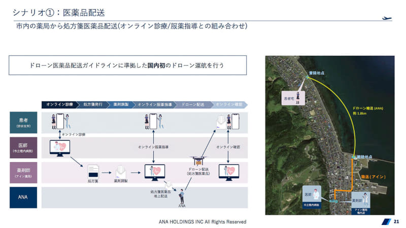 実際の配送ルート