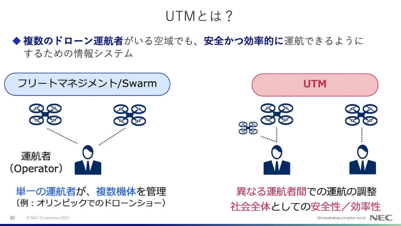 「UTM」とは複数のドローン管理運行者間で調整するためのシステム
