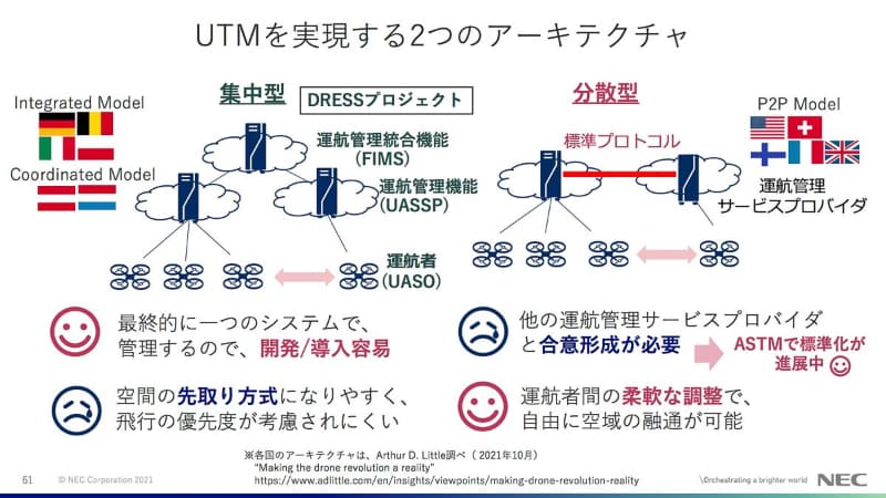 UTMのための二つのアーキテクチャ