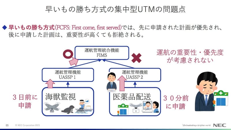 早いもの勝ち方式のデメリット