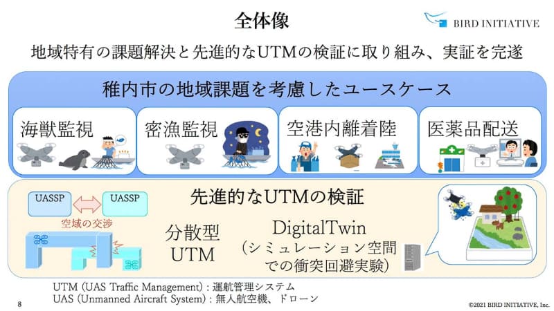 稚内市の地域課題を考慮したユースケースでドローン実証