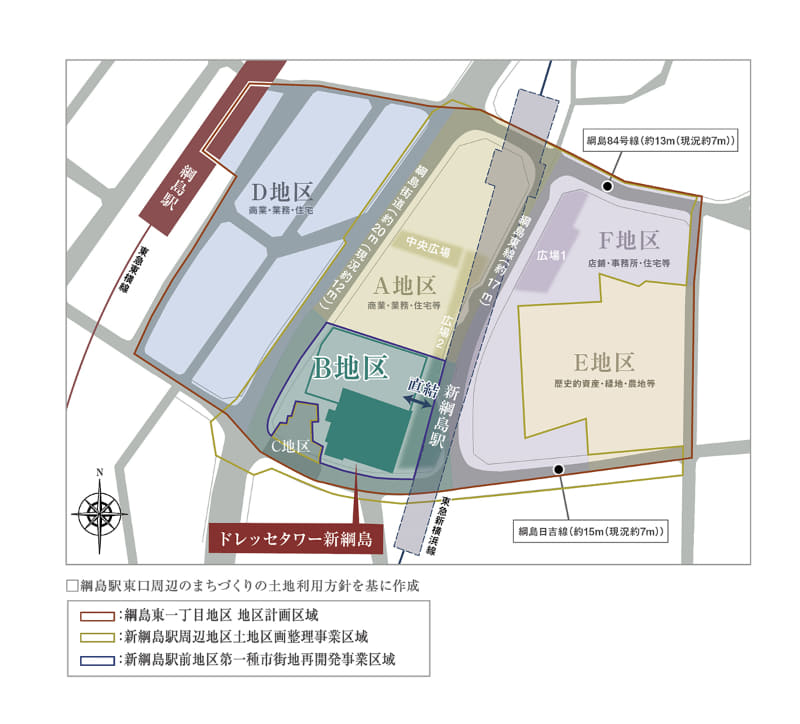綱島駅東口エリア開発概要