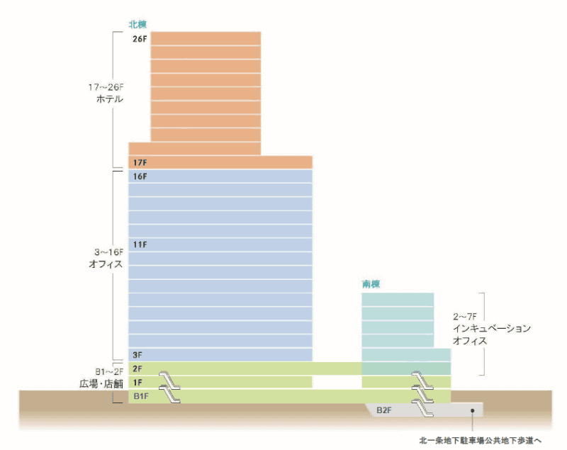 建物構成