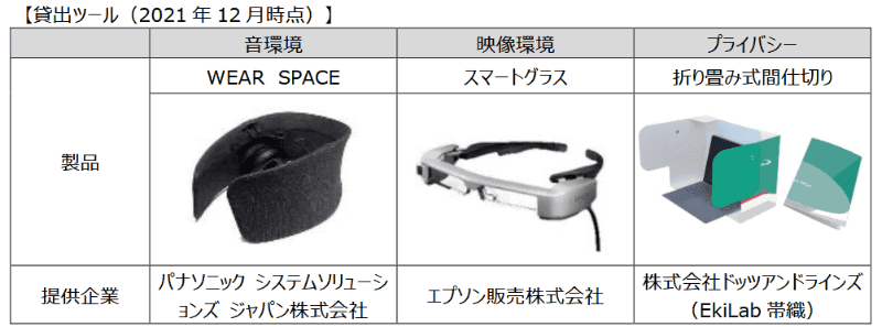 貸し出しツール
