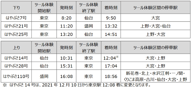リモートワーク支援ツールの対象列車・区間