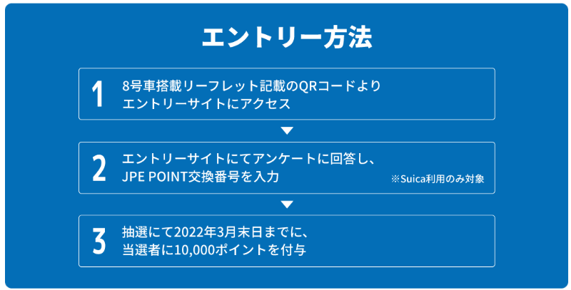 還元キャンペーンのエントリー方法