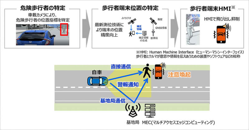 車両から目視できる歩行者の事故低減