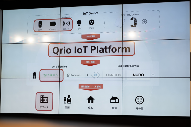 IoTプラットフォームとしての構想も