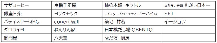 開始時参加ショップ(予定)