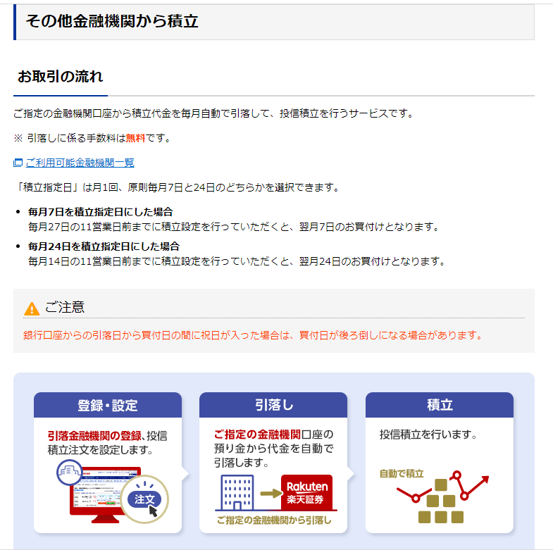 その場合「積立指定日」は原則7日と24日のどちらかの選択になります