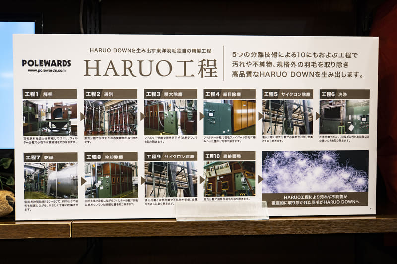 POLEWARDSの高品質ダウンを生み出す10の精製工程