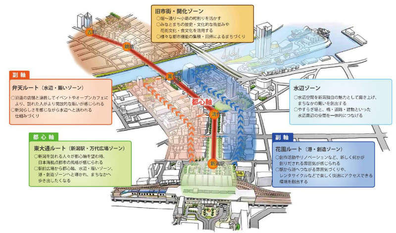 新潟都心の都市デザイン