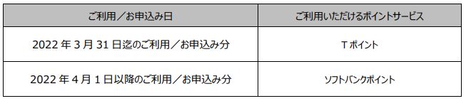 Tポイントサービス終了に伴う変更内容
