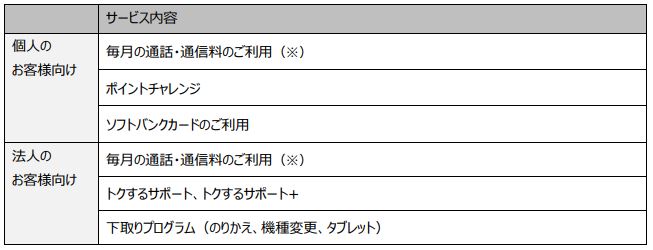 ポイントが貯まるサービス