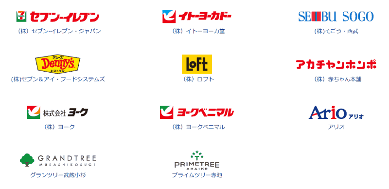 サービス提供店舗