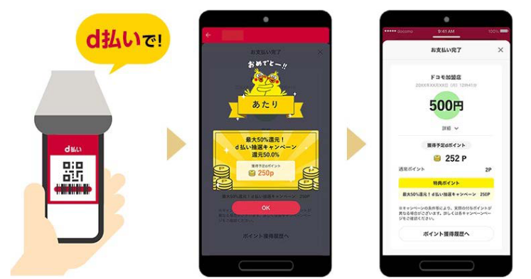 その場で抽選・ポイント還元