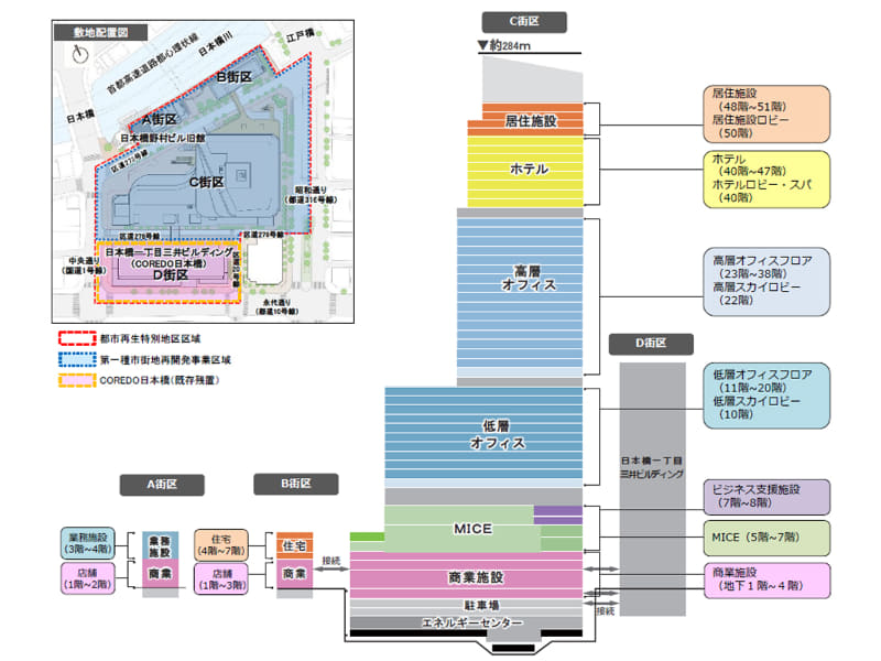 敷地配置図/用途断面図