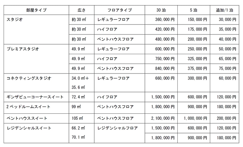 スタジオ(30m<span class="em sup">2</span>)