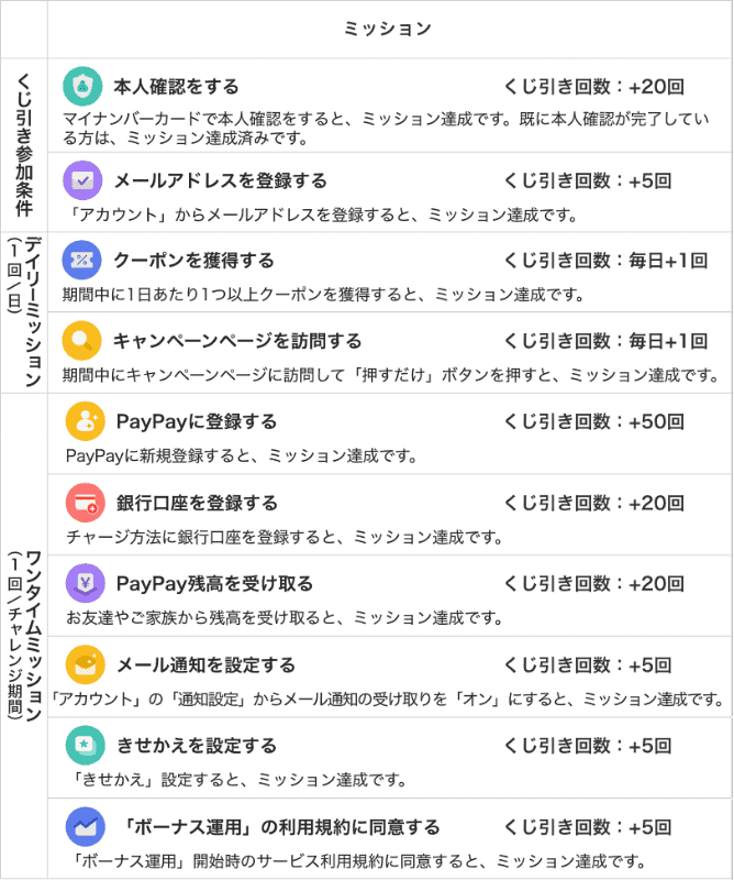 ミッション一覧