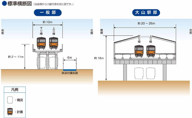 東武東上線 大山駅付近を高架化