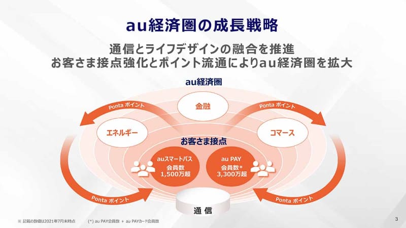 au経済圏