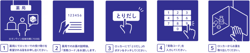 処方薬の受け取り方法