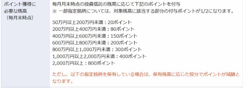 参考:2022年3月までのポイント進呈条件(投資信託資産形成ポイント)