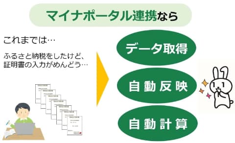 確定申告、ICカードリーダーなしでパソコンからe-Tax可能に - Impress