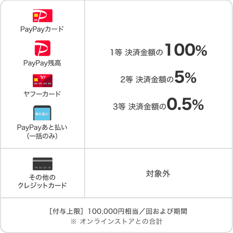 店頭での決済時