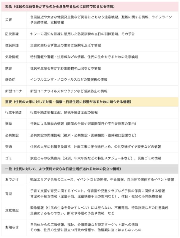 発信可能な情報一覧