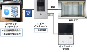 空中タッチインターホンの概略図