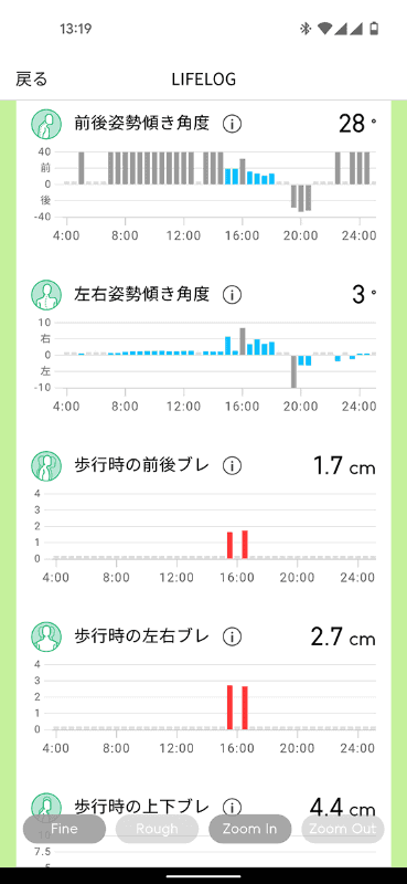 別メニューからは「ライフログ」を表示できますが、身体の傾きに関するさらに詳細なデータや、歩行時のブレなども参照可能